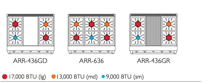 American Range ARR436GD 36" Cuisine Ranges