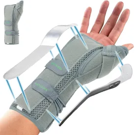 Wrist Brace With Thumb Support for Dequervains Tendonitis,Thumb Brace for Carpal Tunnel, Wrist ganglion cyst, Arthritis Pain Relief,Thumb Spica Splint for night rest(Right Hands,Medium)